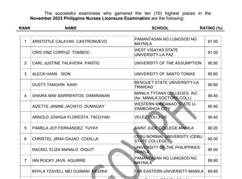 prc.gov.ph nle result 2023|H.